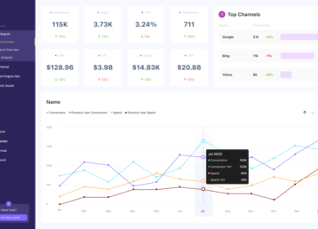 6838d466d619c02e747eb656_64c3a3002b0f016d6508d816_Paid20Dashboard20Executive-2